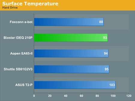 Surface Temperature